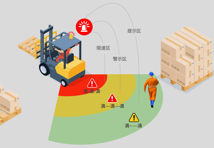 行人如何避免不被叉車傷害？--叉車防碰撞解決方案
