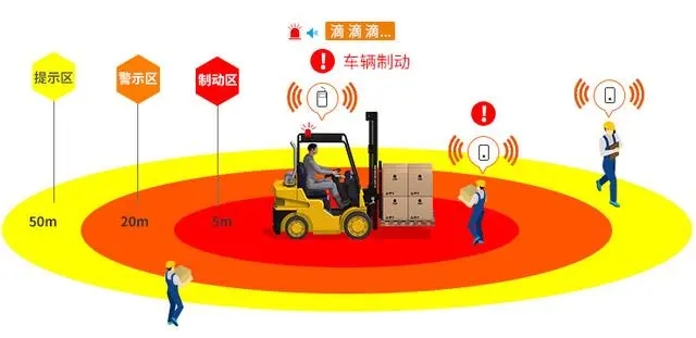 叉車AI防撞系統(tǒng)-為叉車裝上智慧“眼睛”