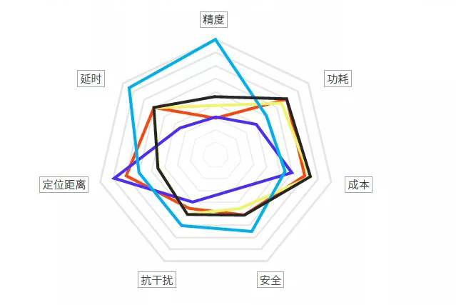 高精度定位：UWB叉車防撞預(yù)警系統(tǒng)常用定位模式解析
