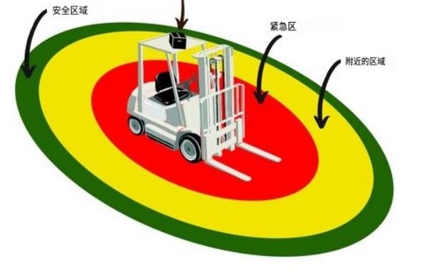 叉車主動防碰撞系統(tǒng)：預(yù)防廠內(nèi)“能見度低