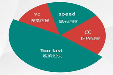 叉車(chē)限速器：預(yù)防事故，從細(xì)微處下手 